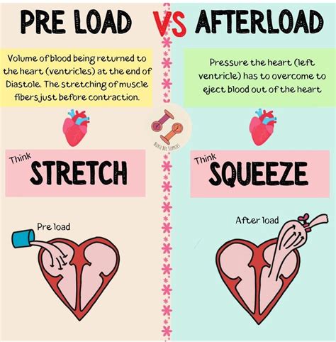 What Affects Preload