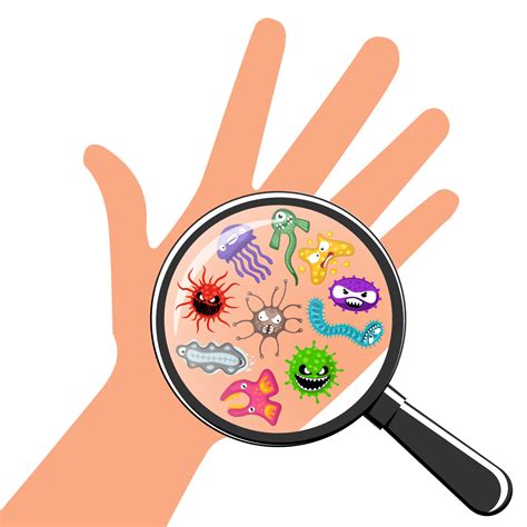 What Are Germs