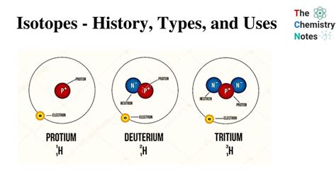 What Are Isotopes