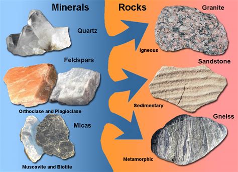 What Are Minerals