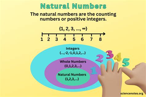 What Are Natural Numbers