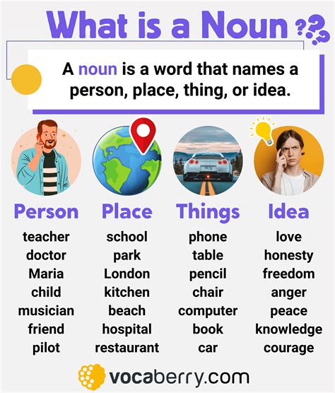 What Are Noun