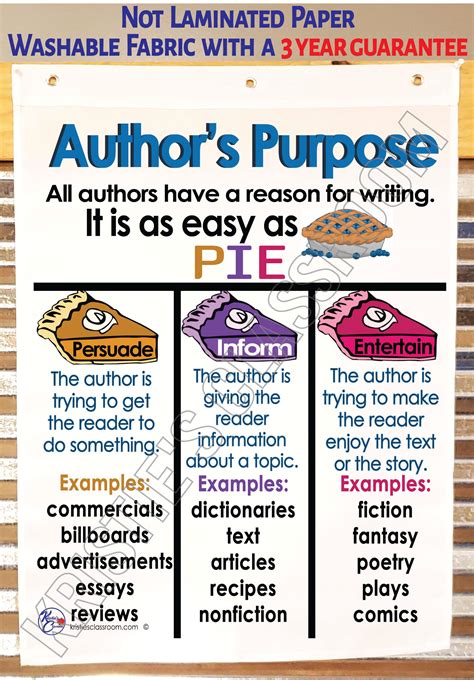 What Are the Author's Purpose Unveiled