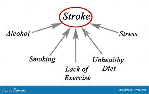 What Causes A Stroke