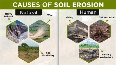 What Causes Erosion