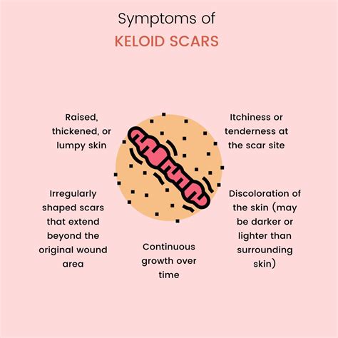 What Causes Keloid Scars