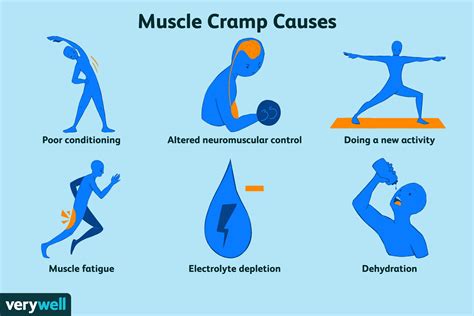 What Causes Muscle Spasms