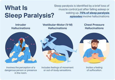 What Causes Sleep Paralysis