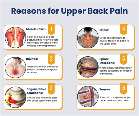 What Causes Upper Back Pain