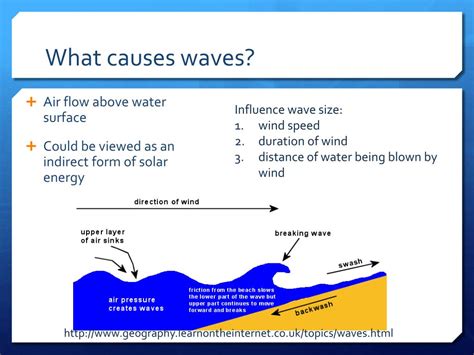 What Causes Waves In The Ocean