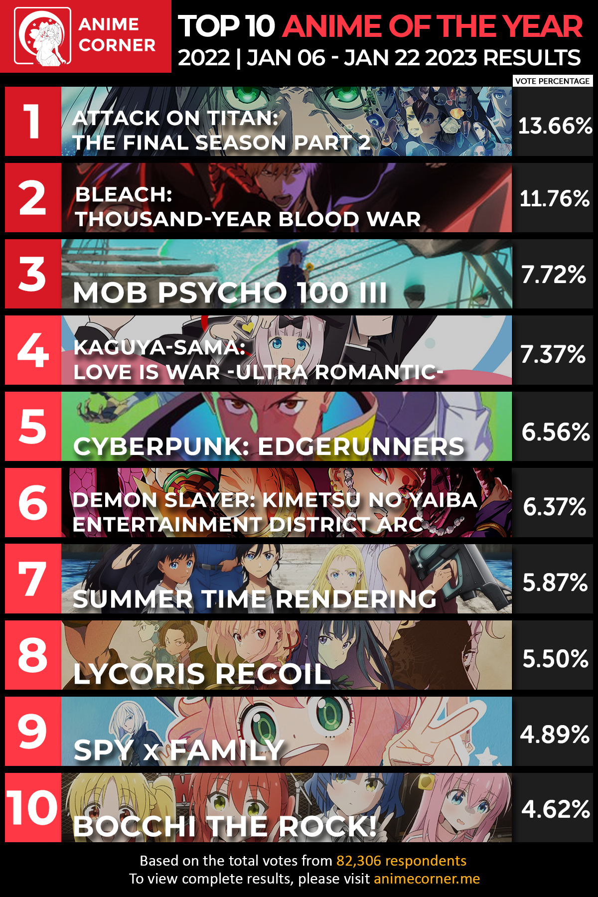 What Culture Reddit Users Love Most About Anime This Year