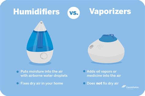 What Do Humidifiers Do
