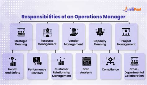 What Do Operations Managers Do