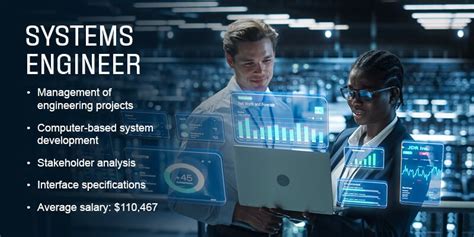 What Do Systems Engineers Do