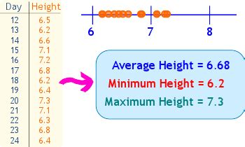 What Does A Minimum Of Mean