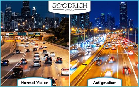 What Does Astigmatism Do