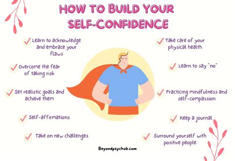 What Does Confidence Look Like