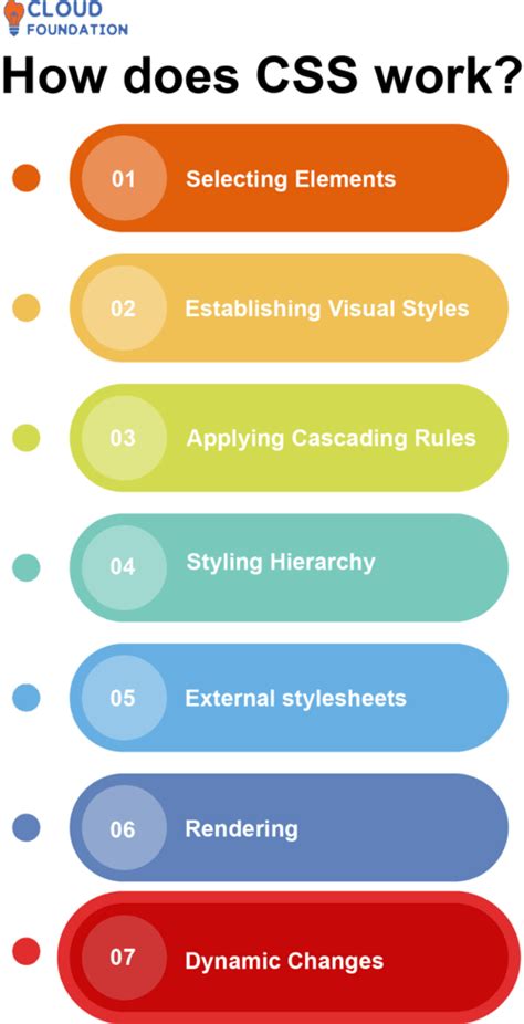 What Does Do Css