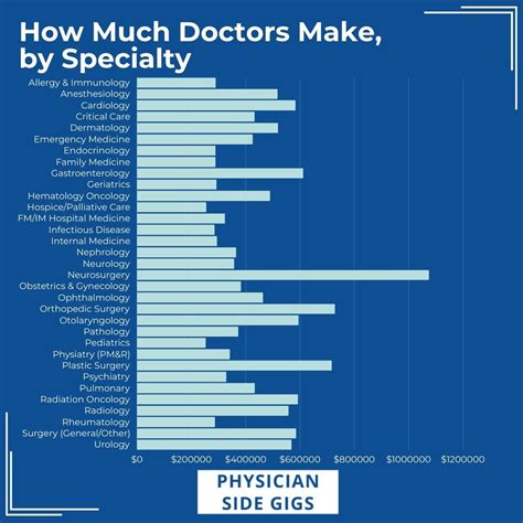 What Does Do For Doctors Stand For