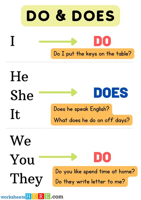 What Does Do In C