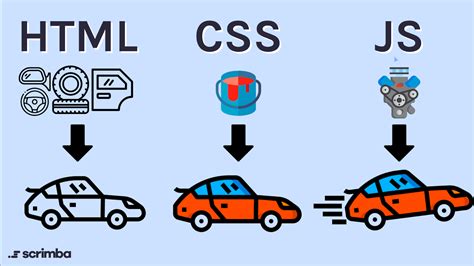 What Does Do Js