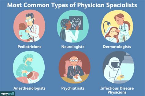 What Does Do Physician Mean