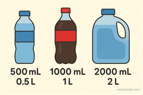 What Does E Mean After 500 Ml