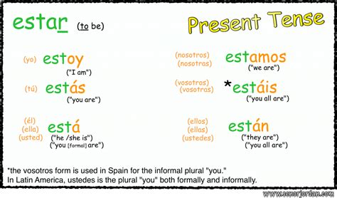 Uncovering What Does Estar Mean: A Guide for Language Learners
