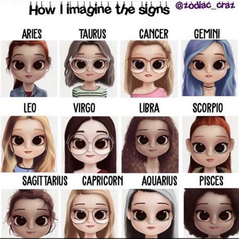 What Does Look Like Zodiac