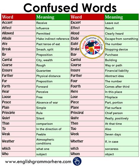 What Does Mean In Between Words