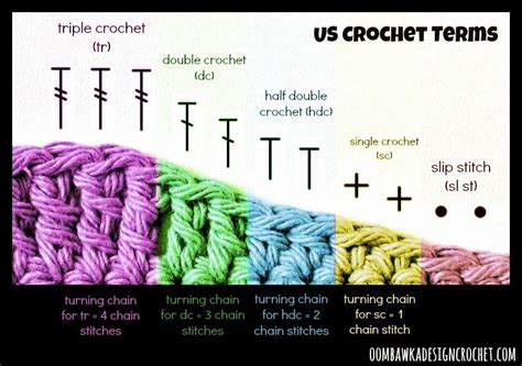 What Does  Mean In Crochet Pattern