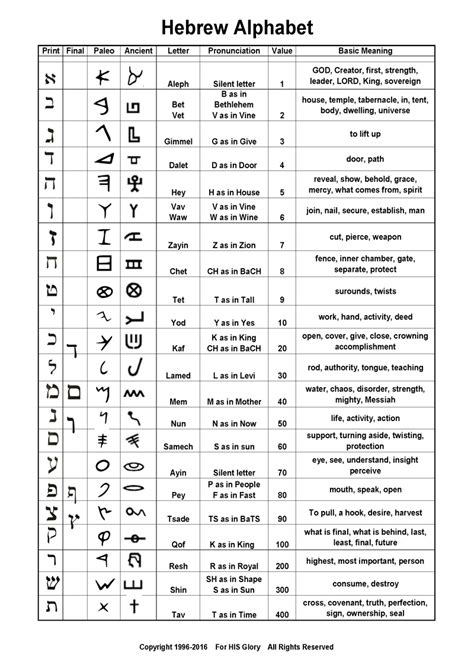 What Does Mean In Hebrew