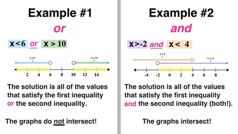 What Does Mean In Inequality