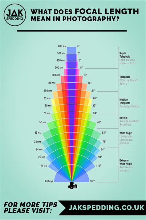 What Does Mean In Length