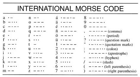 What Does Mean In Morse Code