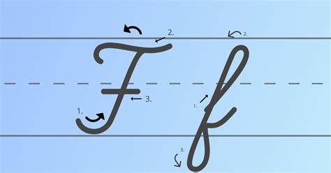 What Does Small F Look Like