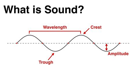 What Does Sound Look Like