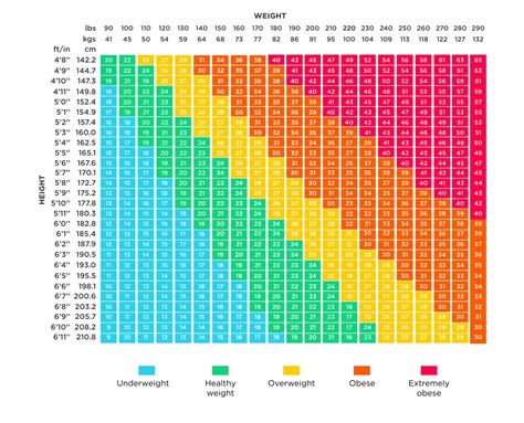 What Does Stand For Bmi