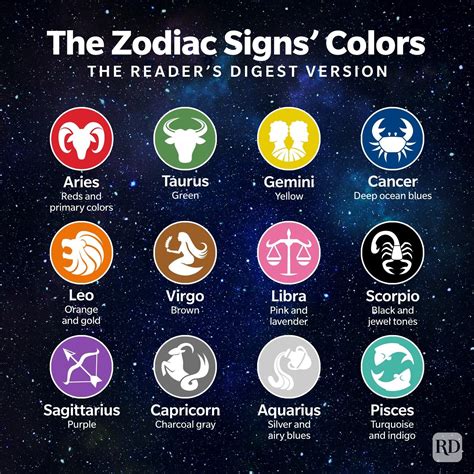 What Does Stand For Zodiac