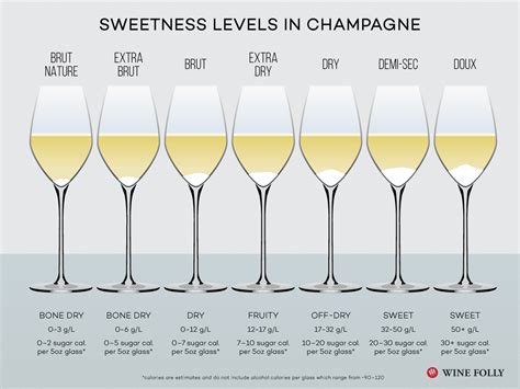 What Does Taste Champagne Like