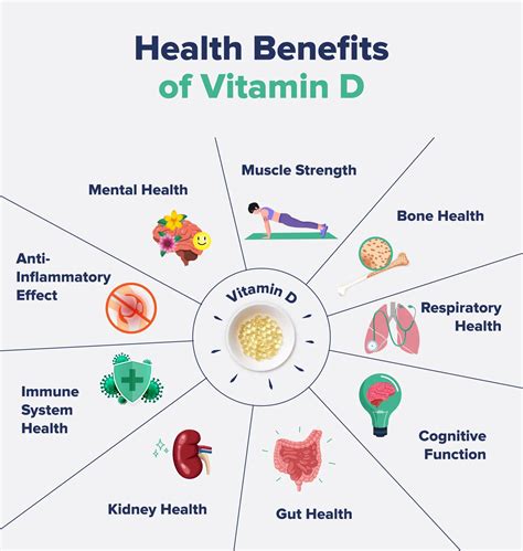 What Does Vitamin D Do