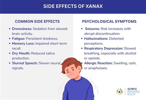 What Effects Xanax