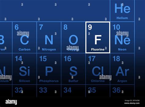 What Element Is F