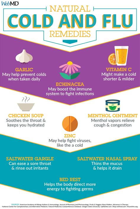 What Helps With Flu