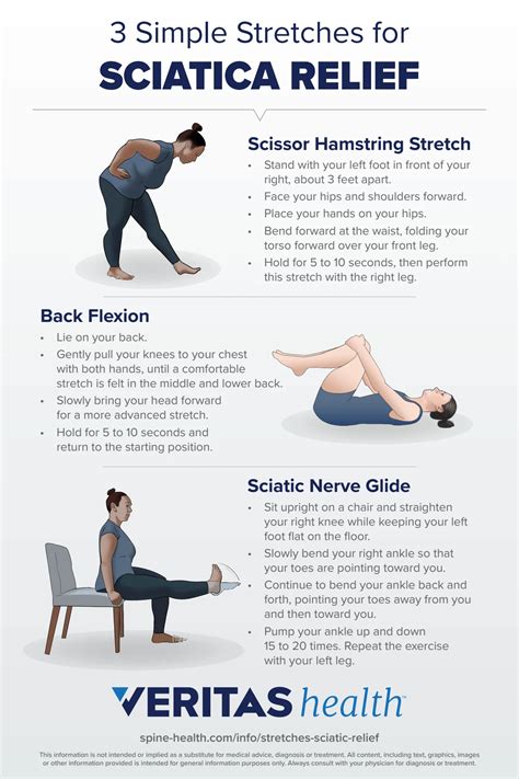 What Helps With Sciatica Pain