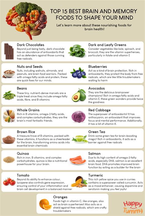 What Helps With Your Memory