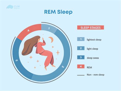 What Improves Rem Sleep
