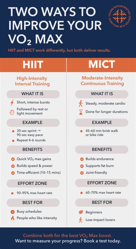 What Improves Your Vo2 Max