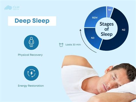 What Increases Deep Sleep
