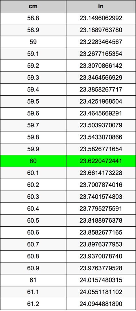 Convert 60 cm to Inches: Easy Calculation You Need to Know